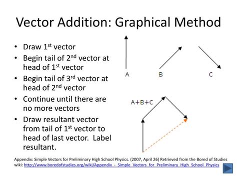 graphical method of vector addition|Graphical Method of Vector Addition .